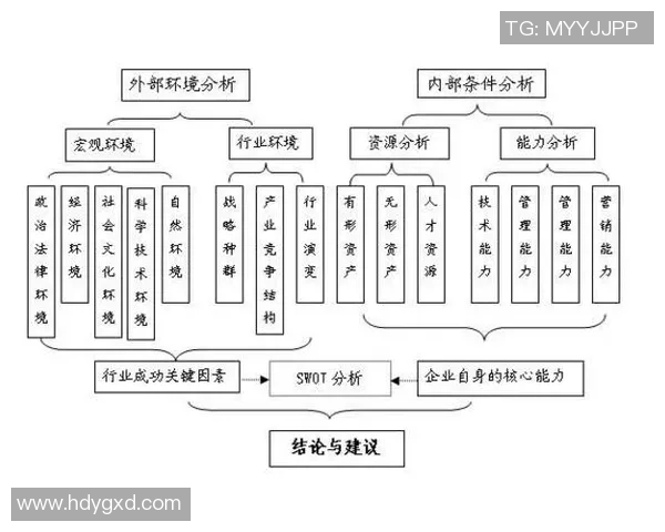 成都羽毛球队速度表现分析及其对比赛成绩的影响研究
