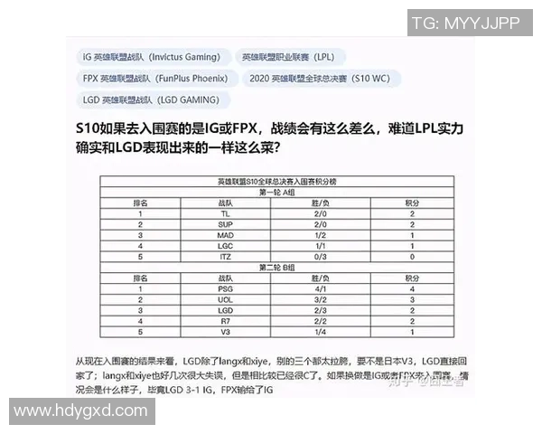 聚焦FPX战队个人能力分析与英雄联盟职业发展探讨 聚焦FPX战队个人能力分析与英雄联盟职业发展探讨